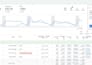 setup, manage and optimize your google adwords  PPC ads campaign